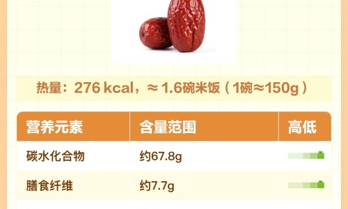 沙姜和红枣煲水喝有什么功效网 | 沙姜和红枣煲水喝有什么功效与作用,沙姜生姜一起煮的功效